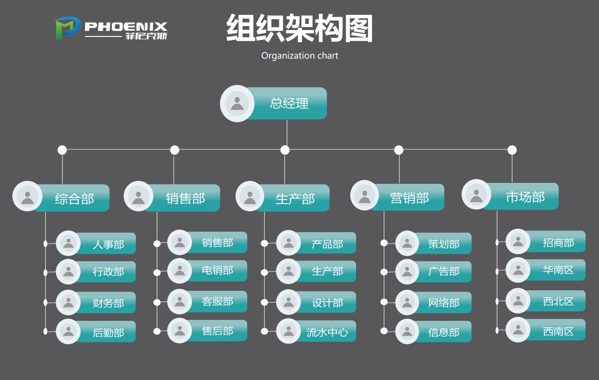 菲尼克斯礦山設備（上海）有限公司組織架構圖